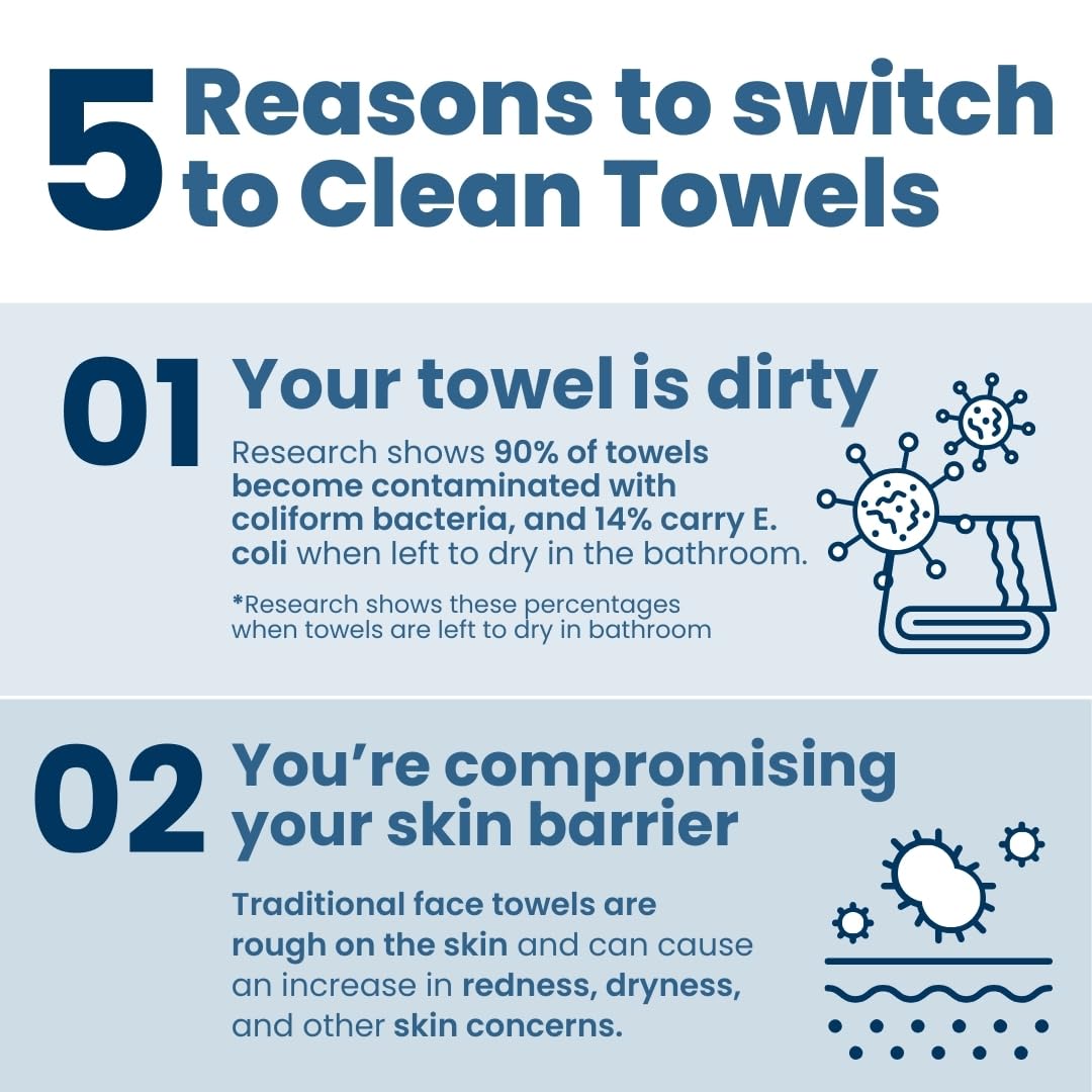 Clean Skin Club Clean Towels XL™, 100% USDA Biobased Face Towel, Disposable Face Towelette, Eczema Association Accepted, Makeup Remover Dry Wipes, Ultra Soft, 50 Ct, 1 Pack