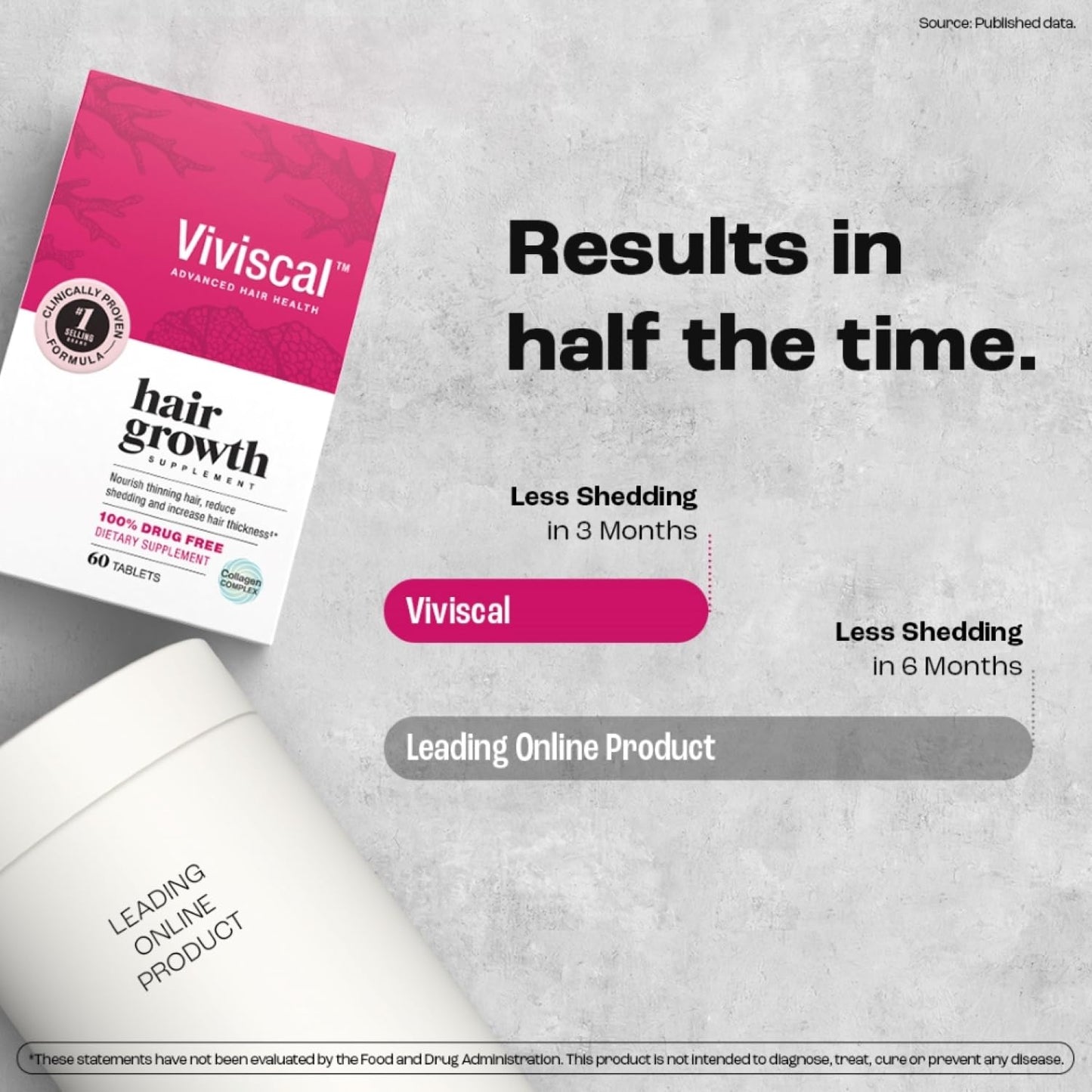 Viviscal Women's Hair Growth Supplement – Nourish Thinning Hair and Increase Hair Thickness – With AminoMar Collagen, Biotin, Zinc, Vitamin C, and Iron – 60 Tablets (30-Day Supply)