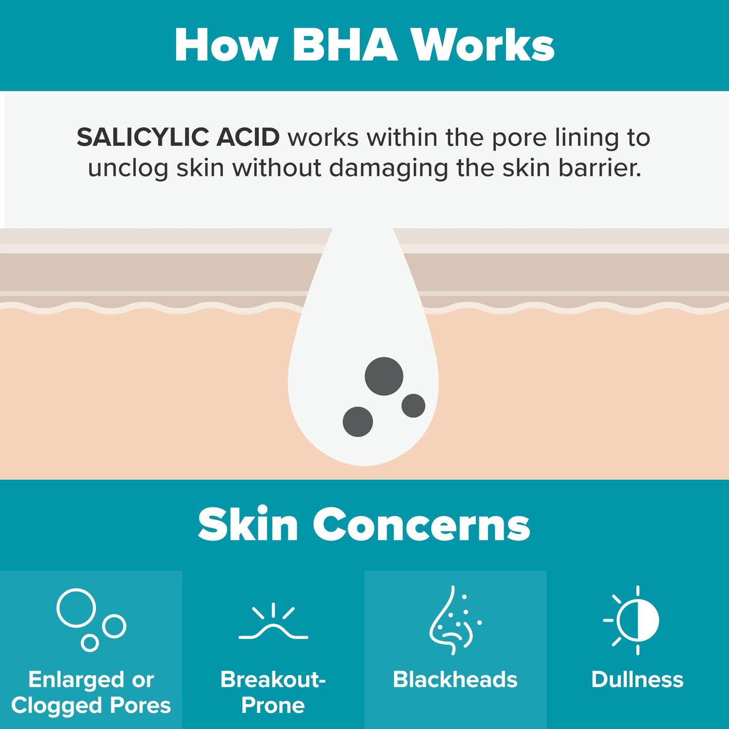 Paula's Choice SKIN PERFECTING 2% BHA Liquid Salicylic Acid Exfoliant-Facial Exfoliant for Blackheads, Enlarged Pores, Wrinkles & Fine Lines